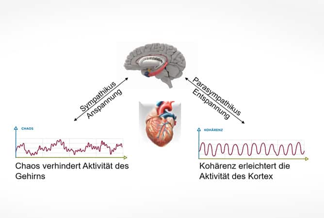 diagnosemethoden